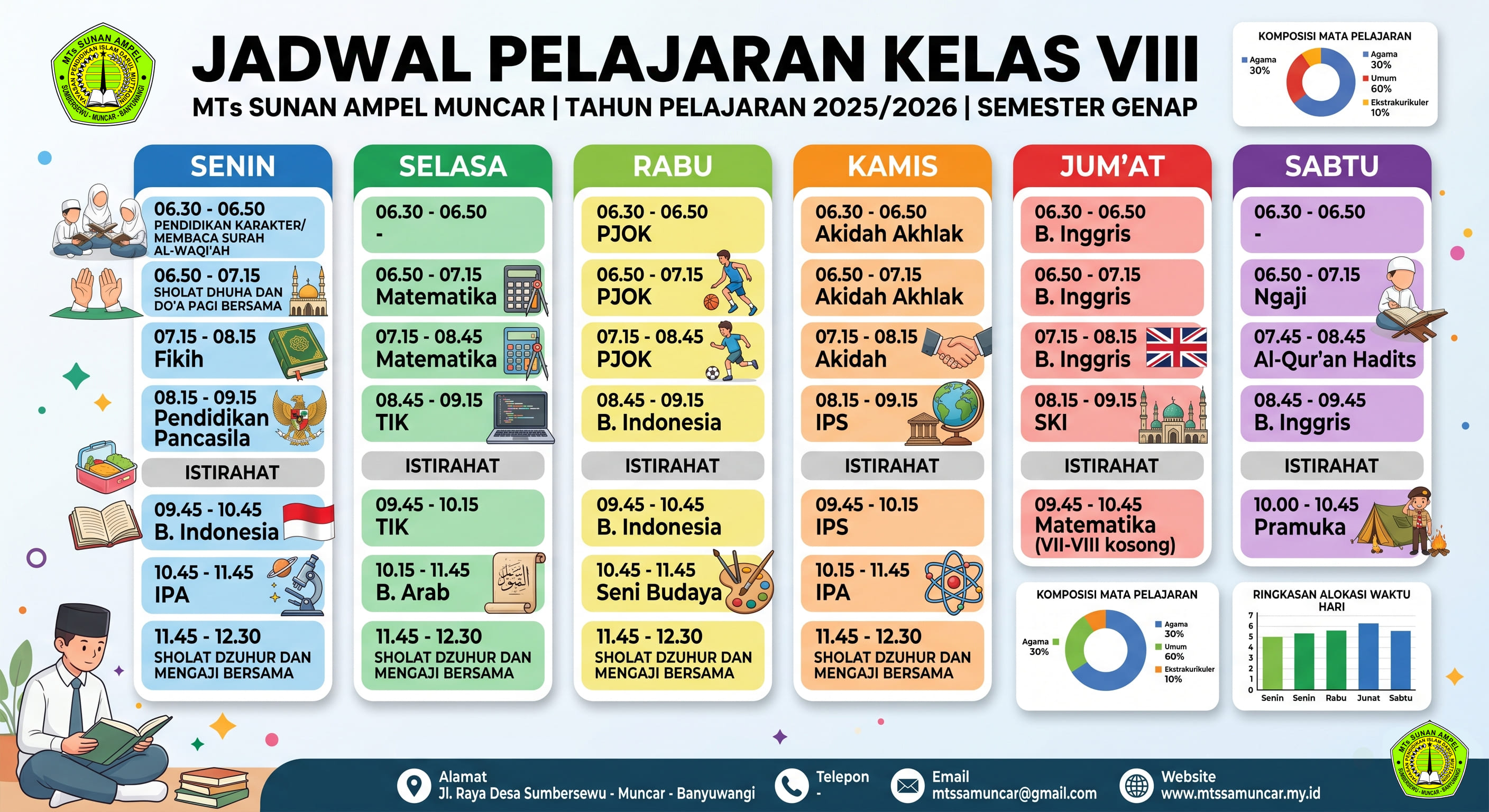 Jadwal Pelajaran Kelas 8